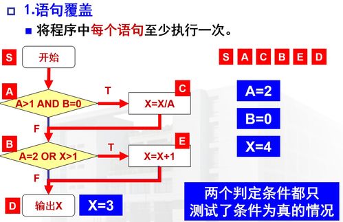 軟件工程中的關鍵一環 深入理解軟件測試與服務
