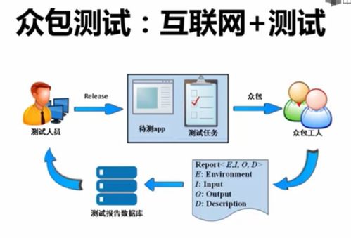 移動應用測試 確保卓越用戶體驗的關鍵服務