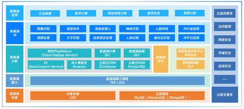 騰訊云發(fā)布國(guó)內(nèi)首個(gè)云原生智能數(shù)據(jù)湖產(chǎn)品圖譜，構(gòu)筑一體化數(shù)據(jù)湖服務(wù)與信息系統(tǒng)集成新生態(tài)