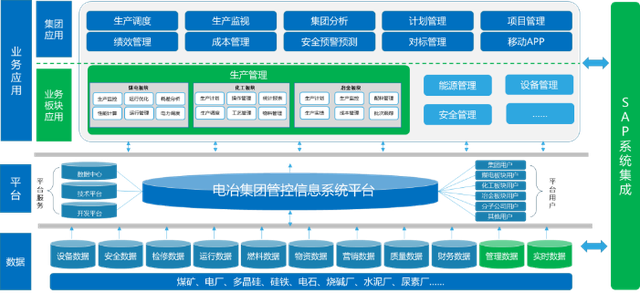科遠智慧賦能鄂爾多斯電冶集團，構筑循環經濟產業鏈智能工廠新標桿