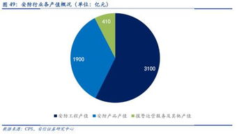 安防智能化大潮下，信息系統集成服務商迎來黃金發展期