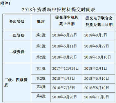 “最后沖刺”！2018系統集成四級資質第2批申報倒計時，4月截止！